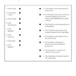 The President'S Job Description Vocabulary   My Worksheet Maker For Jobs Of The President Worksheet