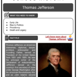 Thomas Jefferson | Us President, Life, Legacy | History Worksheets Within Thomas Jefferson Presidency Worksheet