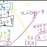 Topic 25 (P.163): Solving Systems Of Equations Using The Substitution Method Inside Why Does The President Put Vegetables In His Blender Worksheet