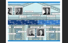 United States Presidents Timeline pertaining to History Channel The Presidents Worksheet