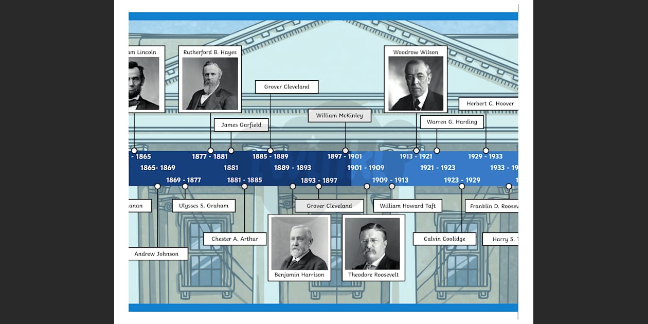 United States Presidents Timeline pertaining to History Channel The Presidents Worksheet