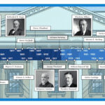 United States Presidents Timeline Throughout History Channel The Presidents Worksheet
