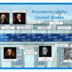 United States Presidents Timeline Within Presidents Of The United States Worksheet