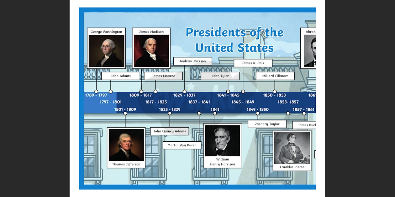 United States Presidents Timeline within Presidents Of The United States Worksheet