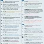 Wirtschaft Und Nationale Sicherheit   Stiftung Wissenschaft Und Throughout 74 93 Presidents Worksheet