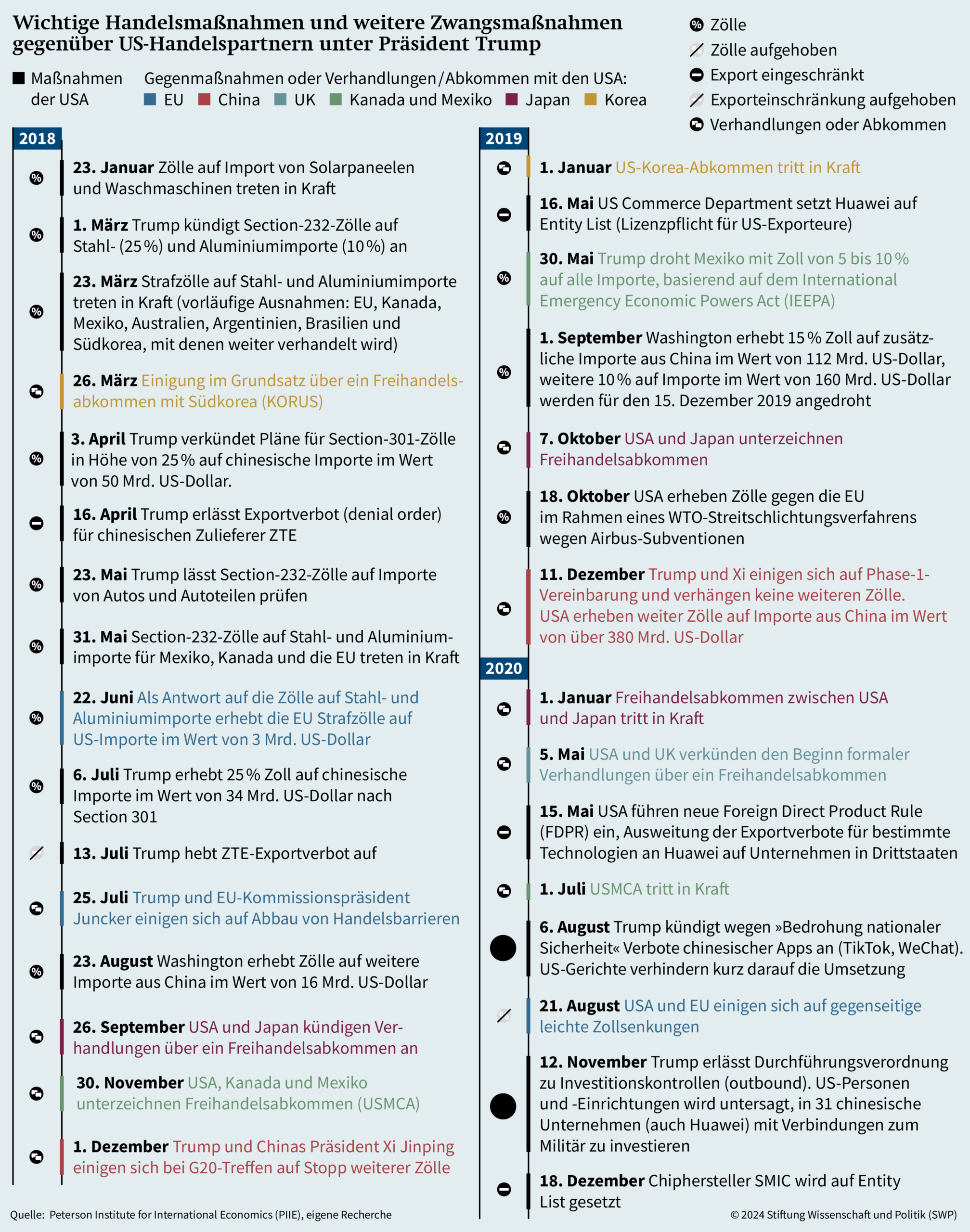 Wirtschaft Und Nationale Sicherheit - Stiftung Wissenschaft Und throughout 74 93 Presidents Worksheet