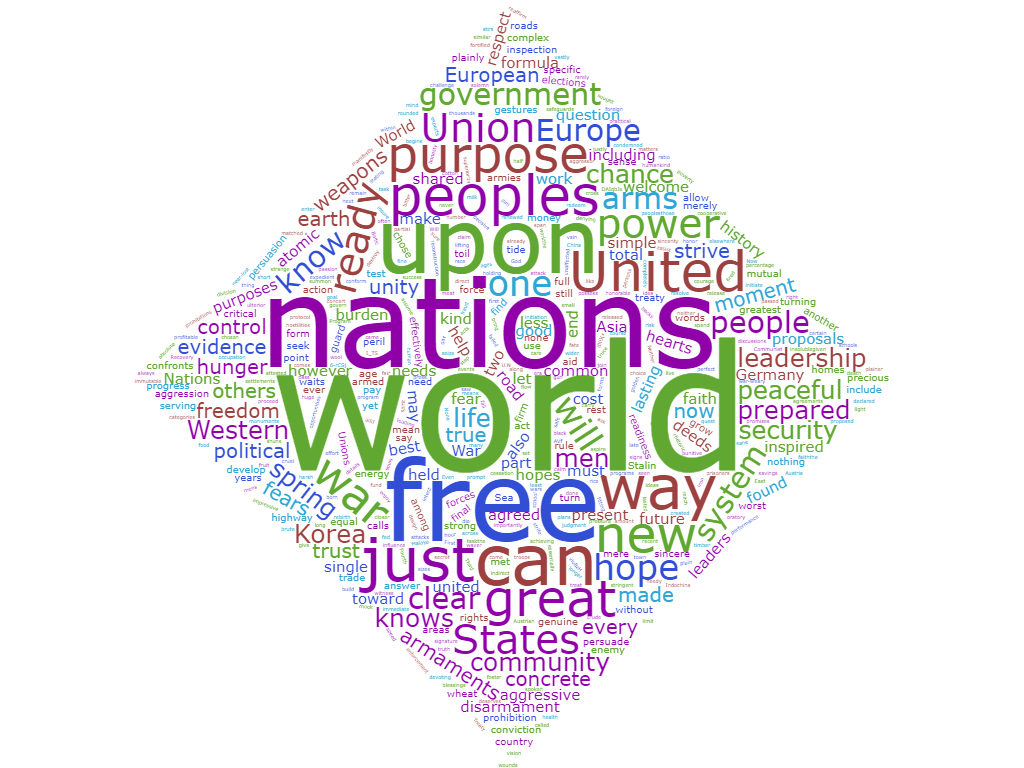 Word Puzzles | Eisenhower Presidential Library within President Eisenhower And The Chance For Peace Worksheet Answers